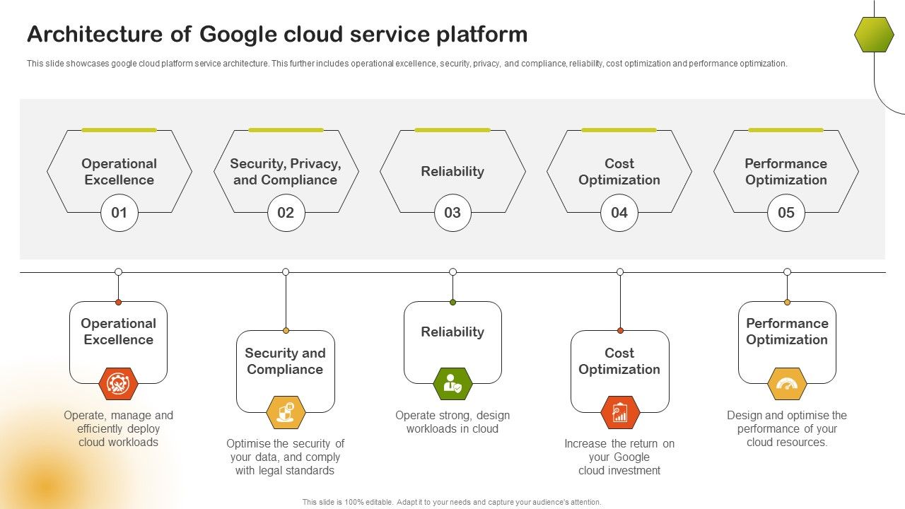 Architecture_Of_Google_Cloud_Service_Platform_Professional_PDF_Slide_1.jpg