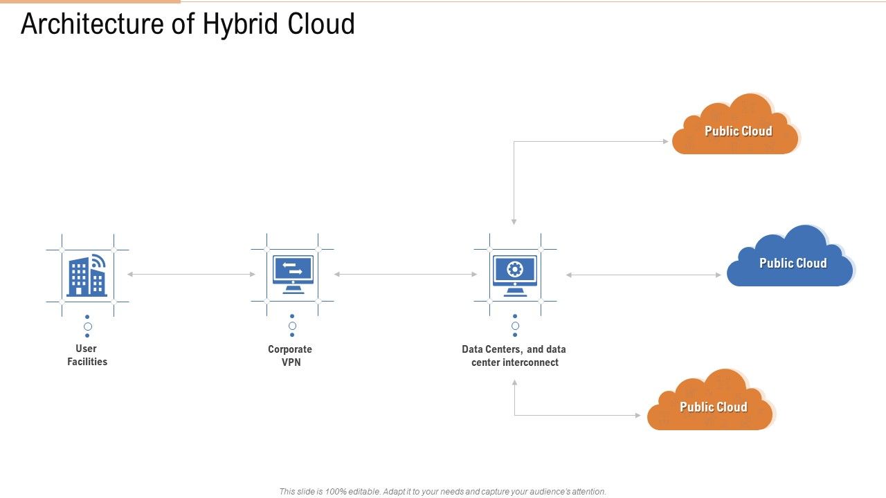 Architecture_Of_Hybrid_Cloud_Ppt_Outline_Example_PDF_Slide_1.jpg
