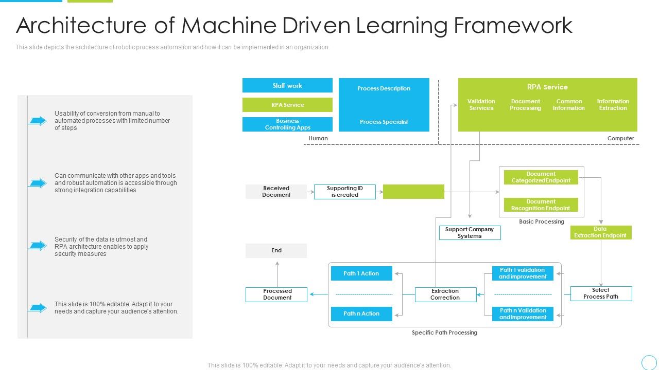 Architecture_Of_Machine_Driven_Learning_Framework_Ppt_Portfolio_Rules_PDF_Slide_1.jpg