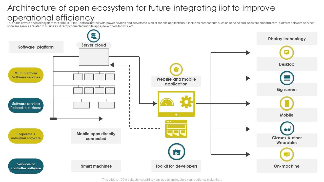 Architecture_Of_Open_Ecosystem_For_Future_Integrating_Iiot_To_Improve_Operational_Efficiency_Mockup_PDF_Slide_1.jpg