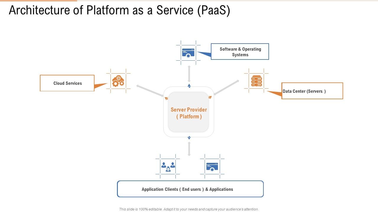 Architecture_Of_Platform_As_A_Service_Paas_Ppt_File_Structure_PDF_Slide_1.jpg