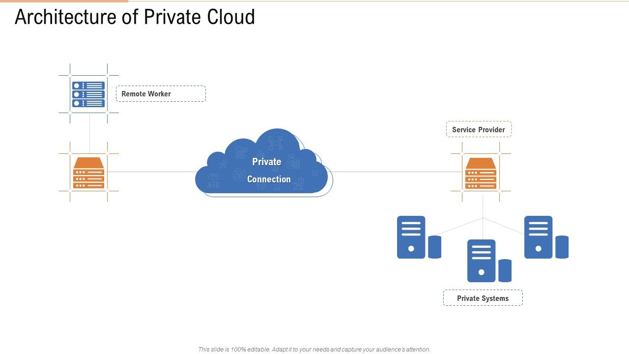 Architecture_Of_Private_Cloud_Ppt_Infographics_Professional_PDF_Slide_1.jpg