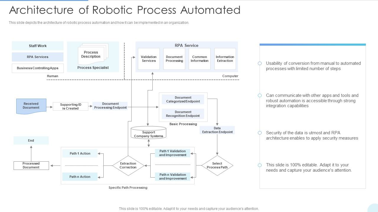 Architecture_Of_Robotic_Process_Automated_Designs_PDF_Slide_1.jpg