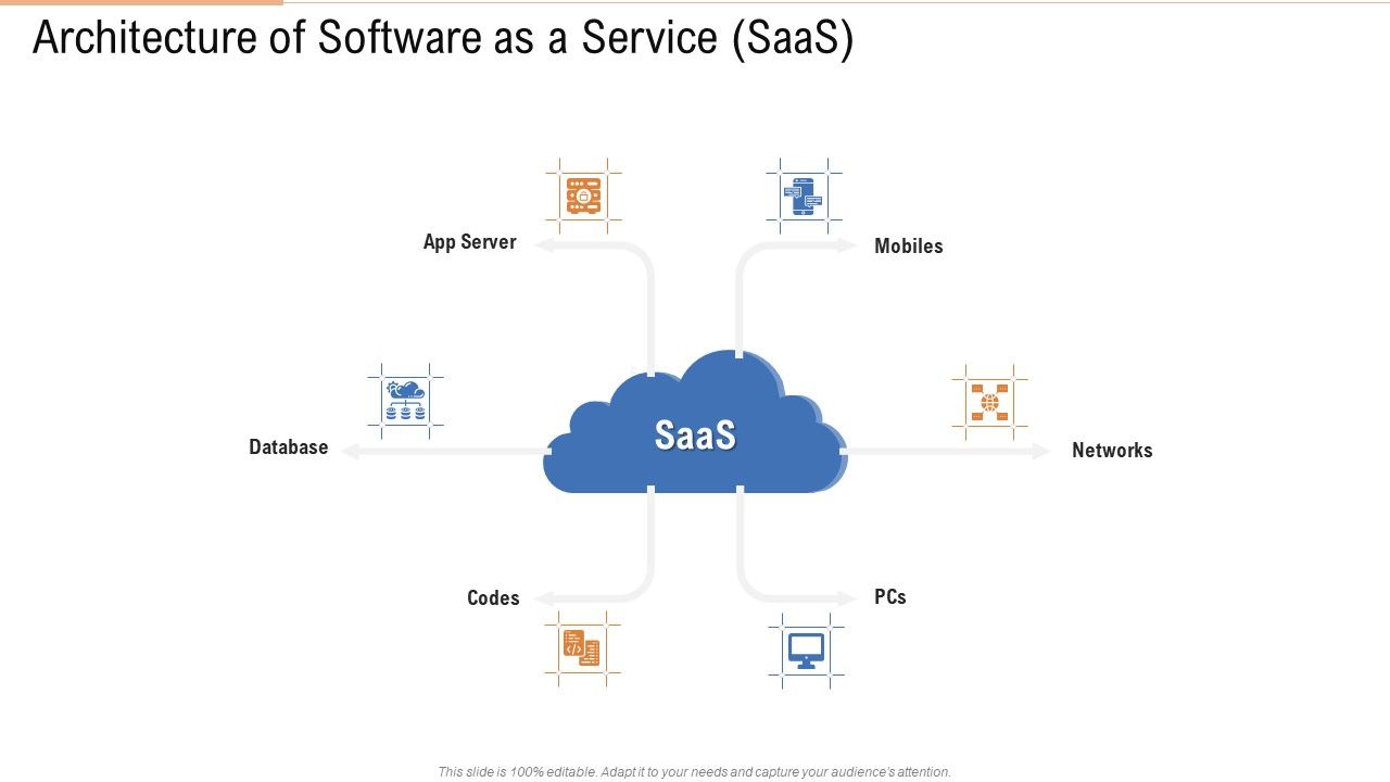 Architecture_Of_Software_As_A_Service_Saas_Ppt_Show_Layouts_PDF_Slide_1.jpg