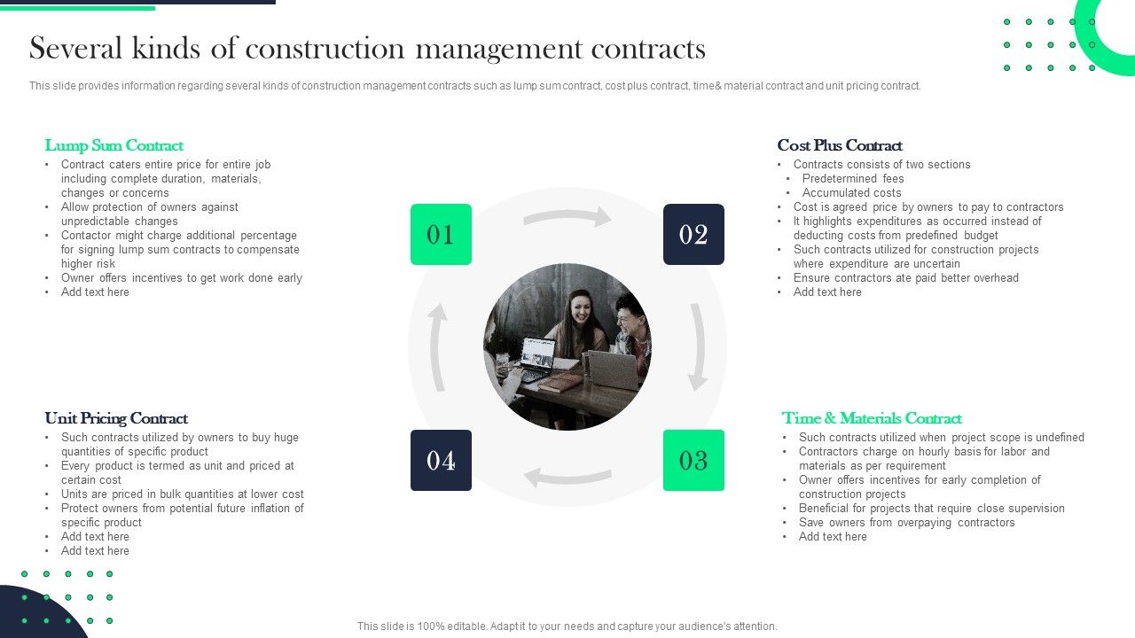Architecture_Transformation_Playbook_Several_Kinds_Of_Construction_Management_Contracts_Summary_PDF_Slide_1.jpg