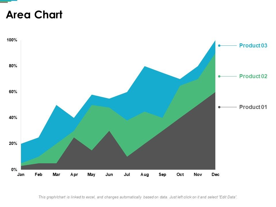 Area_Chart_Analysis_Ppt_PowerPoint_Presentation_Gallery_Picture_Slide_1.jpg