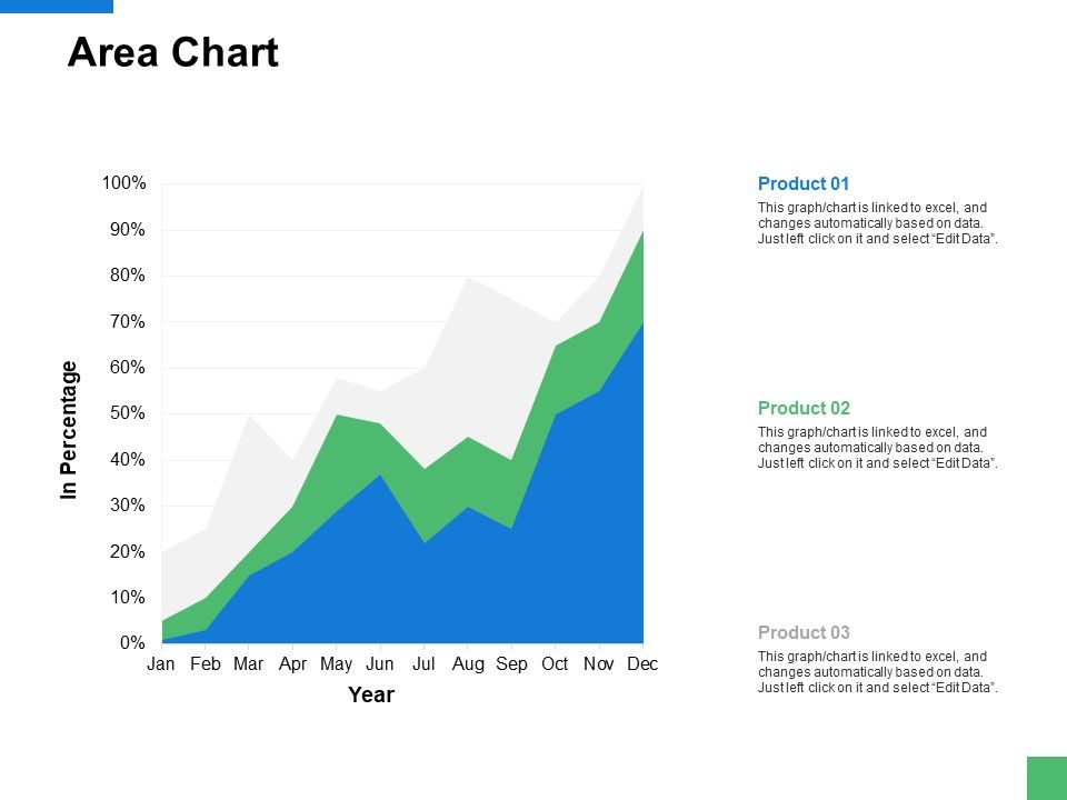 Area_Chart_Analysis_Ppt_PowerPoint_Presentation_Pictures_Design_Templates_Slide_1.jpg