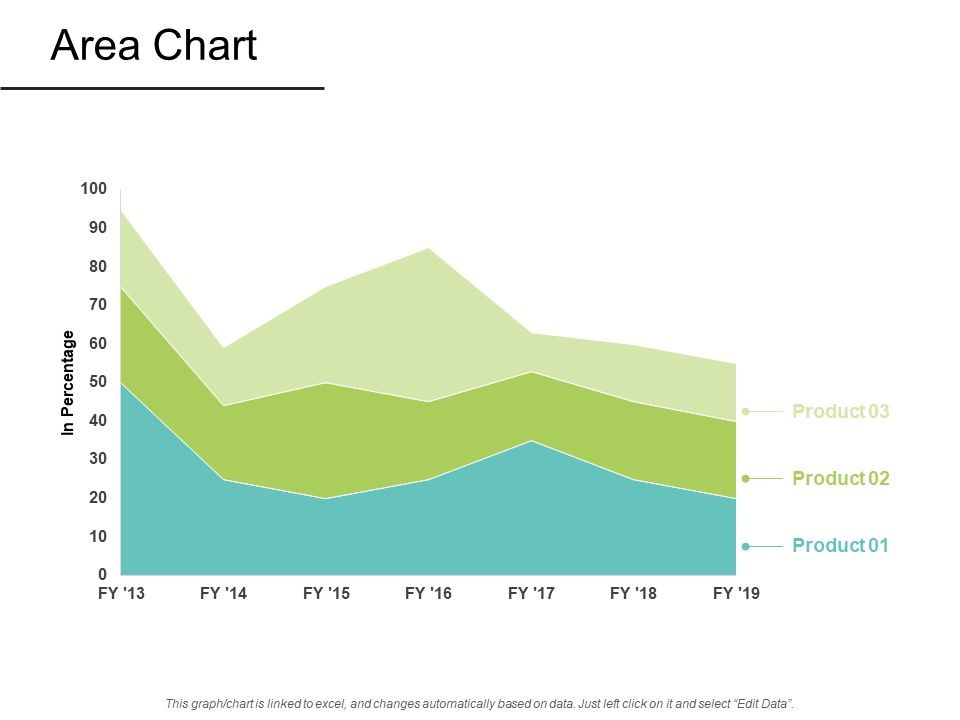 Area_Chart_Analysis_Ppt_PowerPoint_Presentation_Portfolio_Themes_Slide_1.jpg