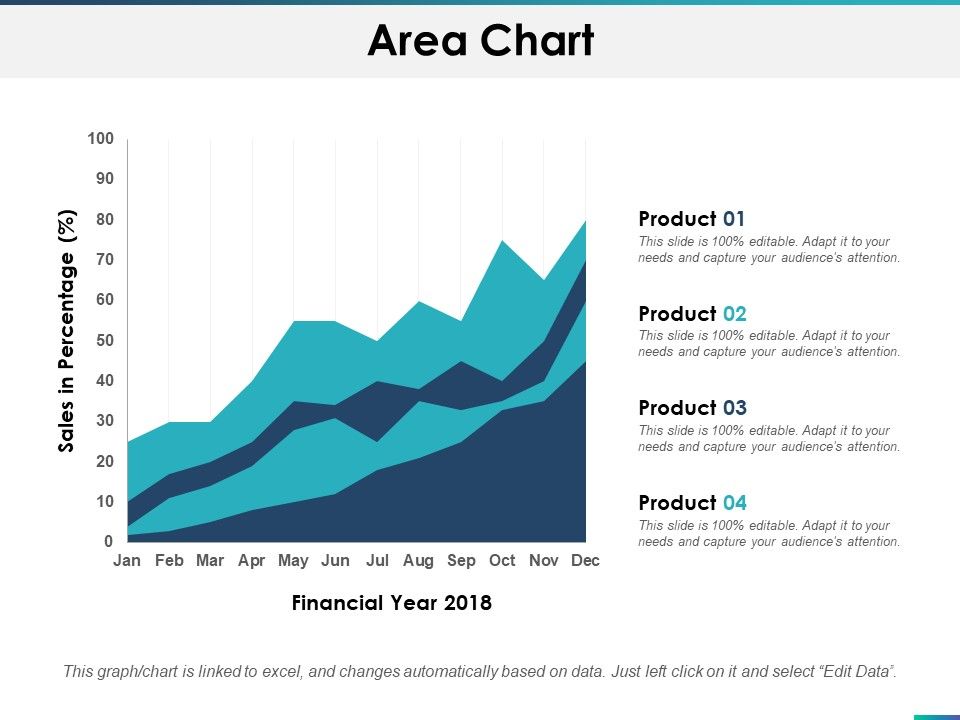 Area_Chart_Finance_Ppt_PowerPoint_Presentation_Outline_Brochure_Slide_1.jpg