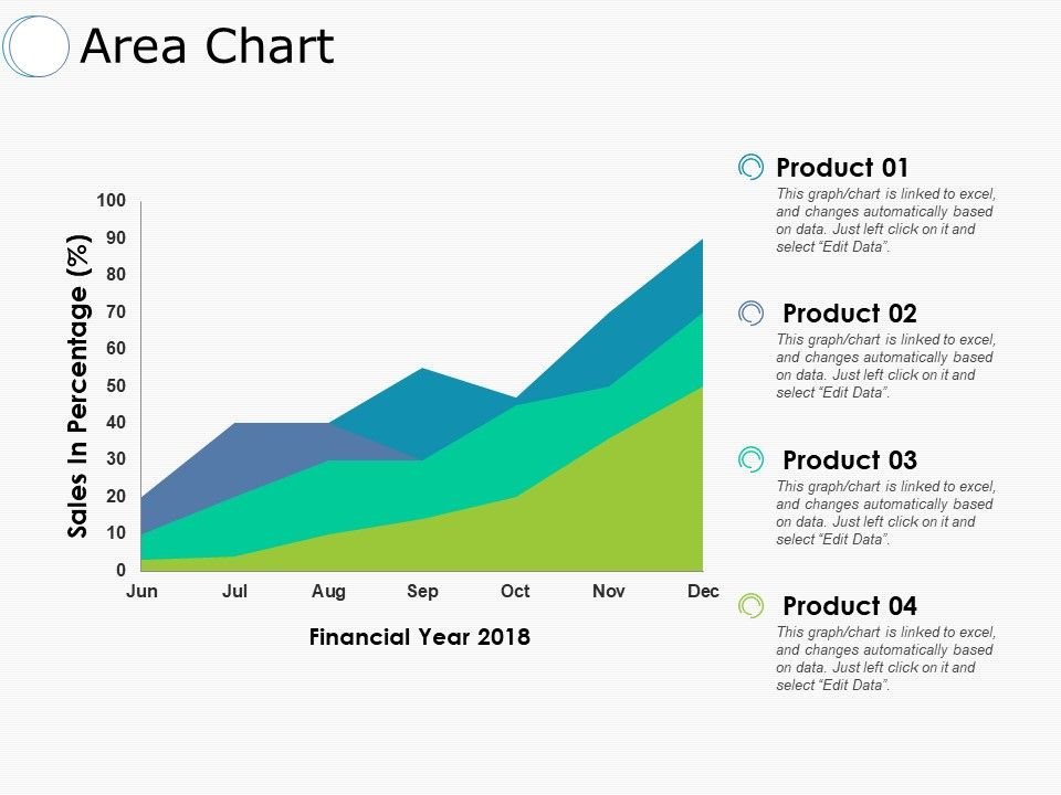 Area_Chart_Financial_Ppt_PowerPoint_Presentation_Outline_Professional_Slide_1.jpg