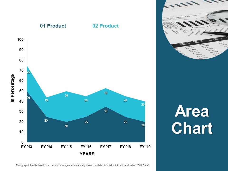 Area_Chart_Investment_Ppt_PowerPoint_Presentation_Outline_Examples_Slide_1.jpg