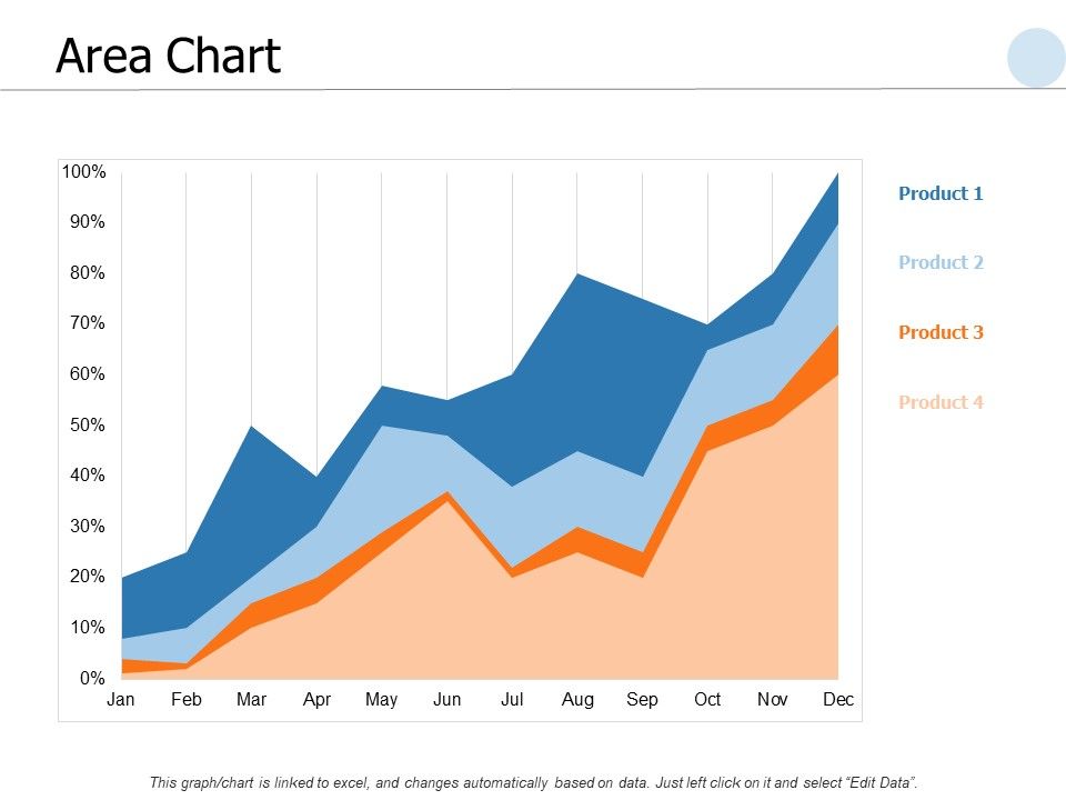 Area_Chart_Investment_Ppt_PowerPoint_Presentation_Professional_Gallery_Slide_1.jpg