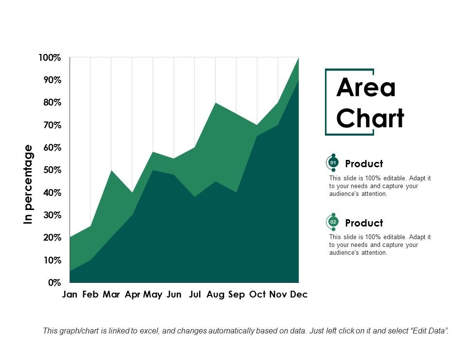 Area_Chart_Ppt_PowerPoint_Presentation_File_Format_Ideas_Slide_1.jpg
