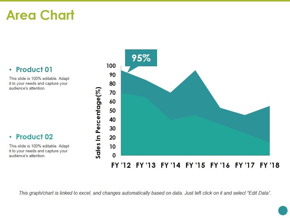 Area_Chart_Ppt_PowerPoint_Presentation_File_Graphics_Example_Slide_1.jpg