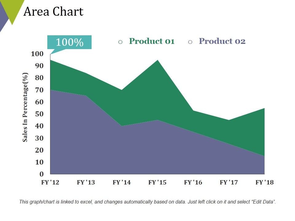 Area_Chart_Ppt_PowerPoint_Presentation_Ideas_Designs_Slide_1.jpg