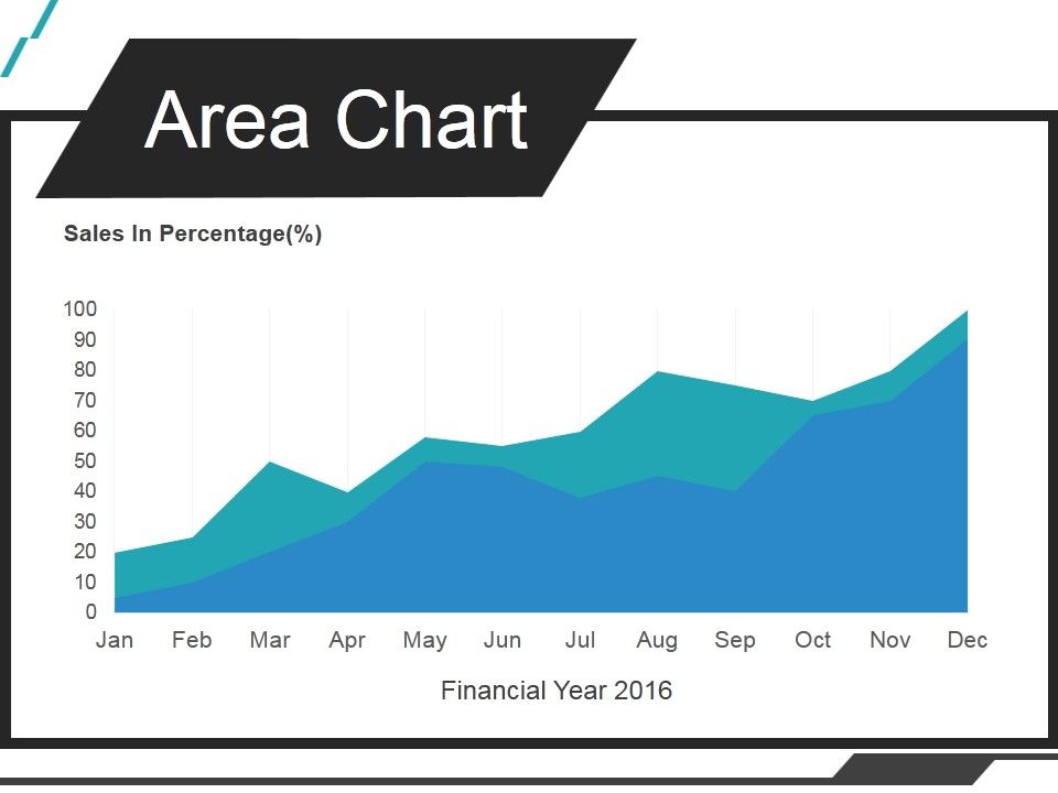 Area_Chart_Ppt_PowerPoint_Presentation_Infographics_Slide_1.jpg