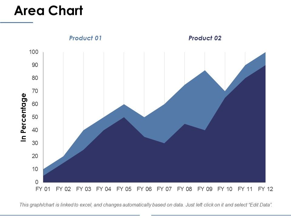 Area_Chart_Ppt_PowerPoint_Presentation_Layouts_Background_Designs_Slide_1.jpg