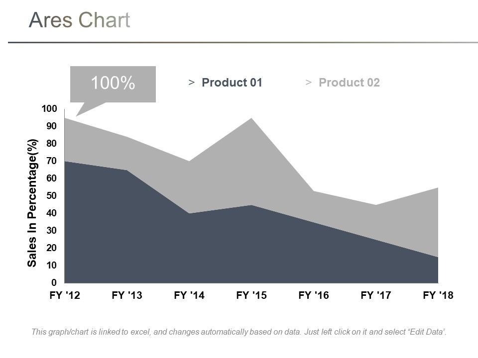 Area_Chart_Ppt_PowerPoint_Presentation_Model_Influencers_Slide_1.jpg