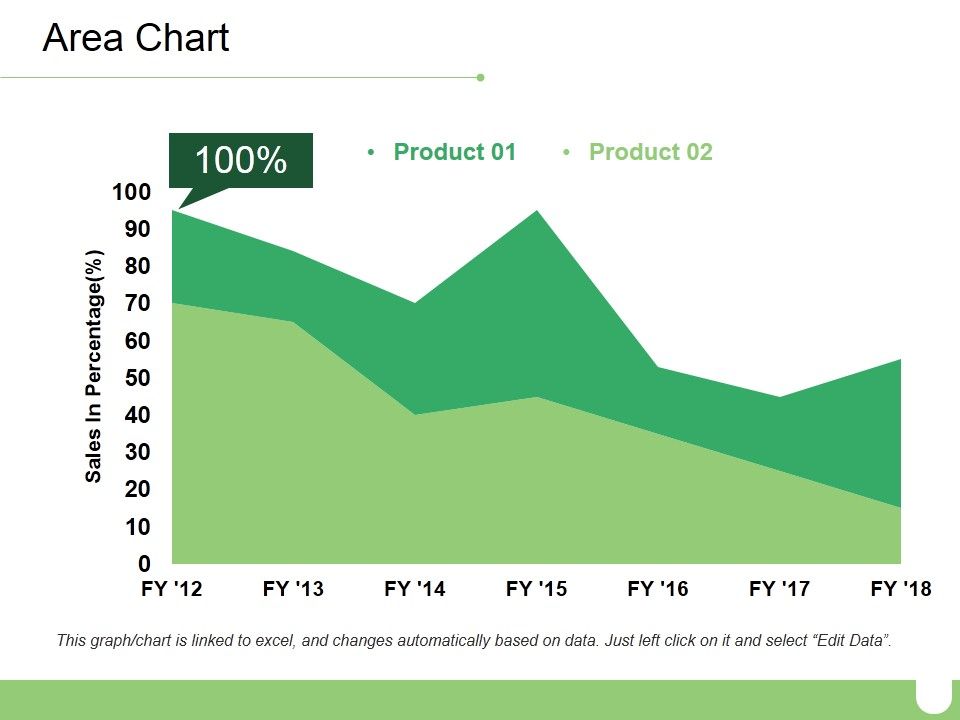 Area_Chart_Ppt_PowerPoint_Presentation_Model_Slides_Slide_1.jpg
