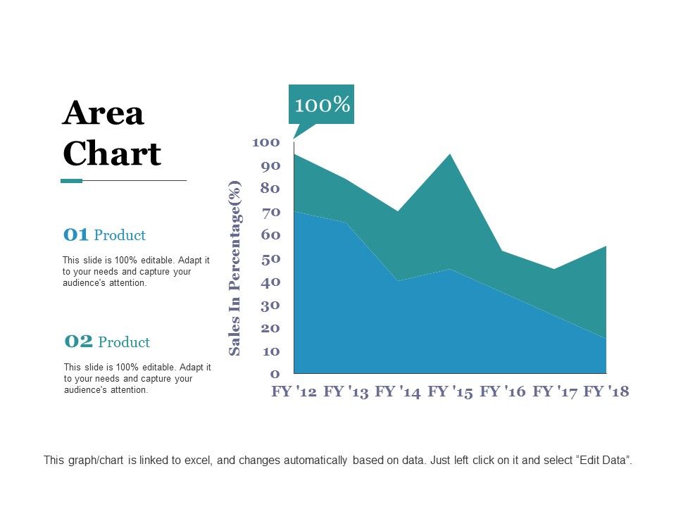 Area_Chart_Ppt_PowerPoint_Presentation_Outline_Graphic_Tips_Slide_1.jpg