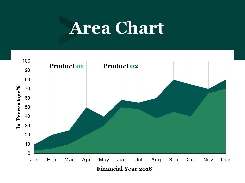 Area_Chart_Ppt_PowerPoint_Presentation_Outline_Graphics_Pictures_Slide_1.jpg