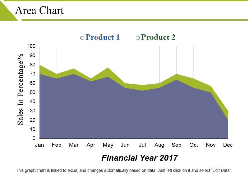 Area_Chart_Ppt_PowerPoint_Presentation_Outline_Objects_Slide_1.jpg