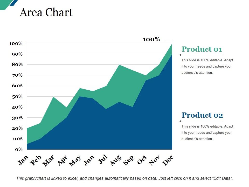 Area_Chart_Ppt_PowerPoint_Presentation_Pictures_Example_Slide_1.jpg