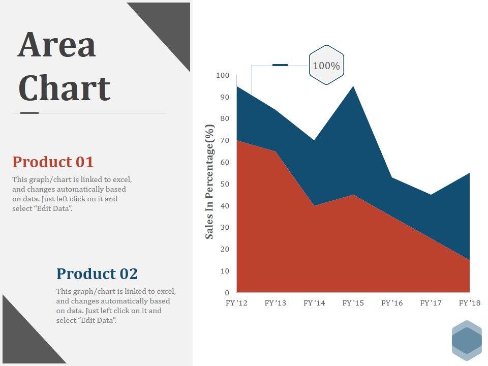 Area_Chart_Ppt_PowerPoint_Presentation_Pictures_Graphics_Design_Slide_1.jpg
