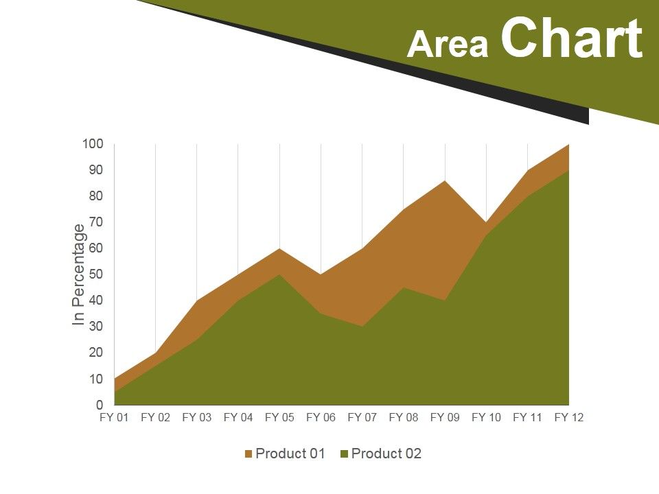 Area_Chart_Ppt_PowerPoint_Presentation_Pictures_Rules_Slide_1.jpg