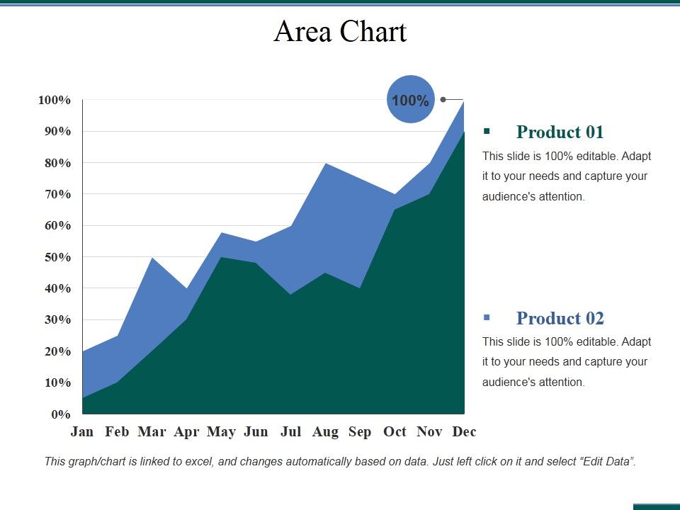 Area_Chart_Ppt_PowerPoint_Presentation_Pictures_Slideshow_Slide_1.jpg