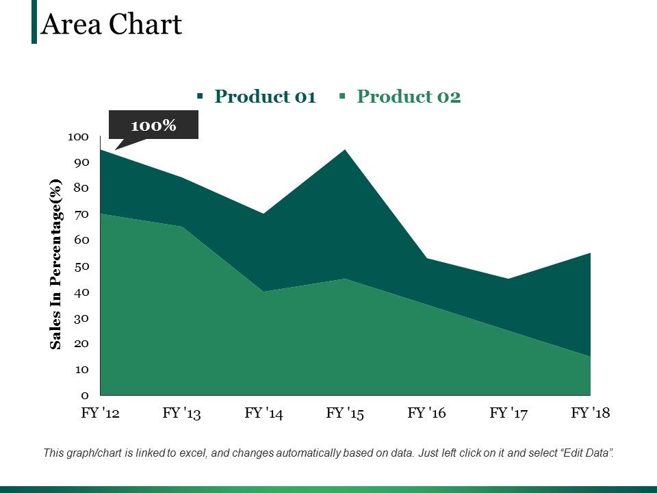 Area_Chart_Ppt_PowerPoint_Presentation_Portfolio_Background_Image_Slide_1.jpg