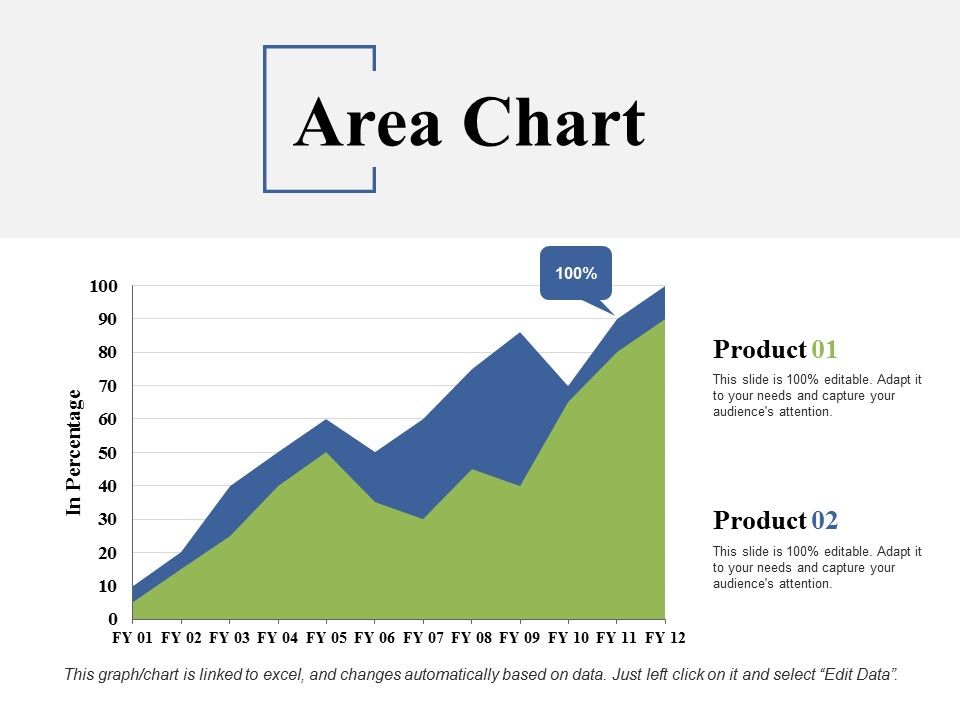 Area_Chart_Ppt_PowerPoint_Presentation_Portfolio_File_Formats_Slide_1.jpg