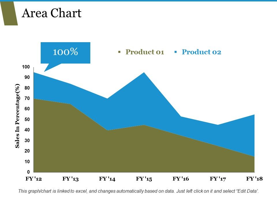 Area_Chart_Ppt_PowerPoint_Presentation_Portfolio_Templates_Slide_1.jpg