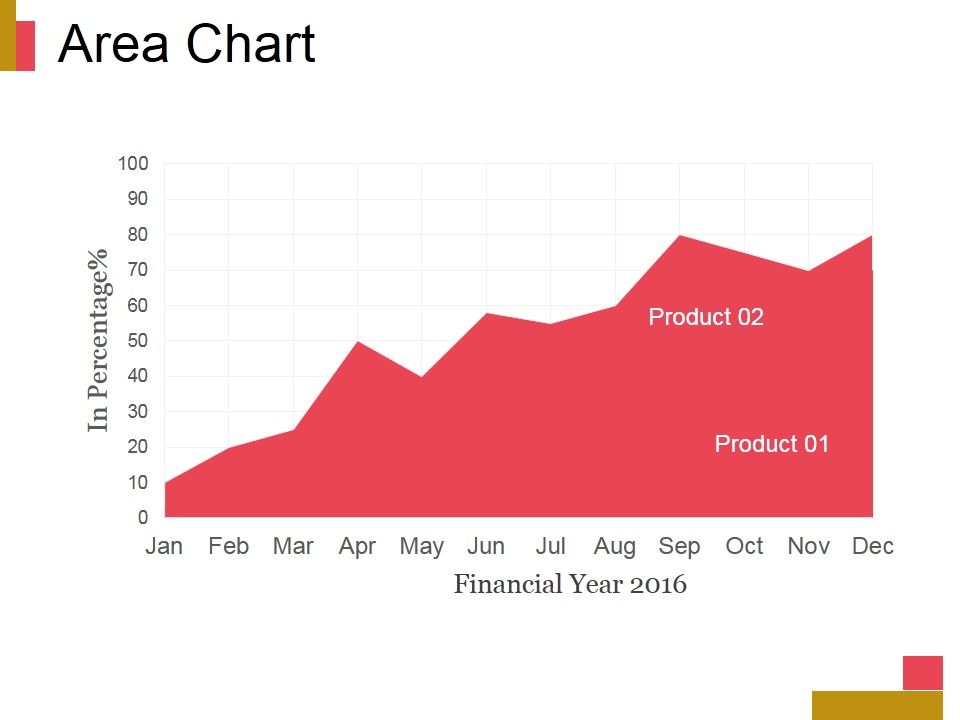 Area_Chart_Ppt_PowerPoint_Presentation_Professional_Slide_1.jpg