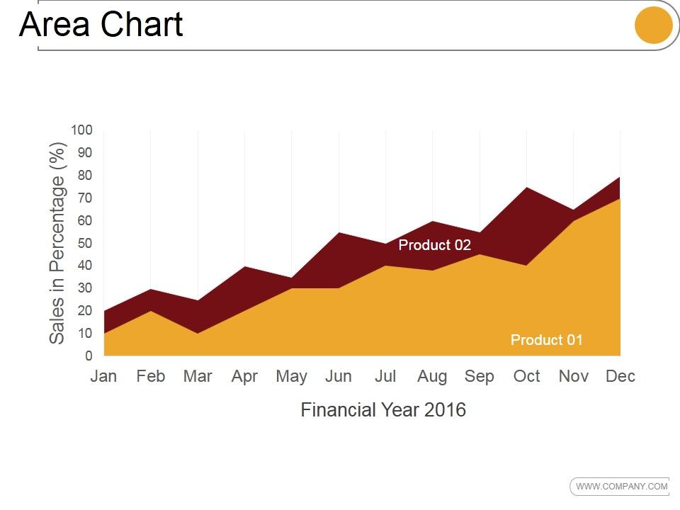 Area_Chart_Ppt_PowerPoint_Presentation_Samples_Slide_1.jpg
