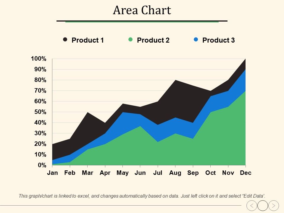 Area_Chart_Ppt_PowerPoint_Presentation_Show_Graphics_Slide_1.jpg