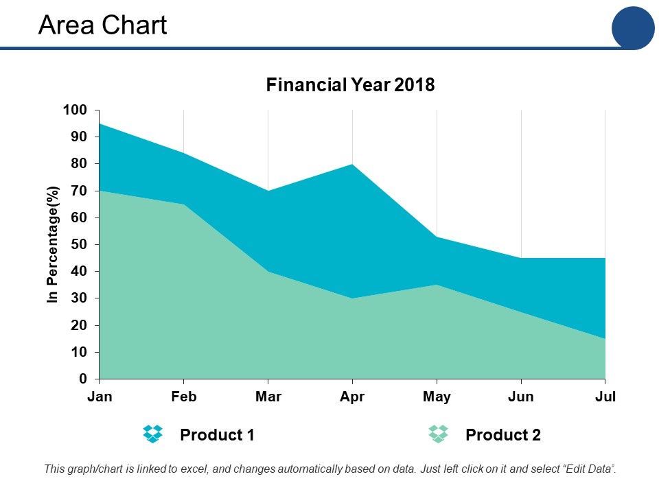 Area_Chart_Ppt_PowerPoint_Presentation_Show_Graphics_Tutorials_Slide_1.jpg