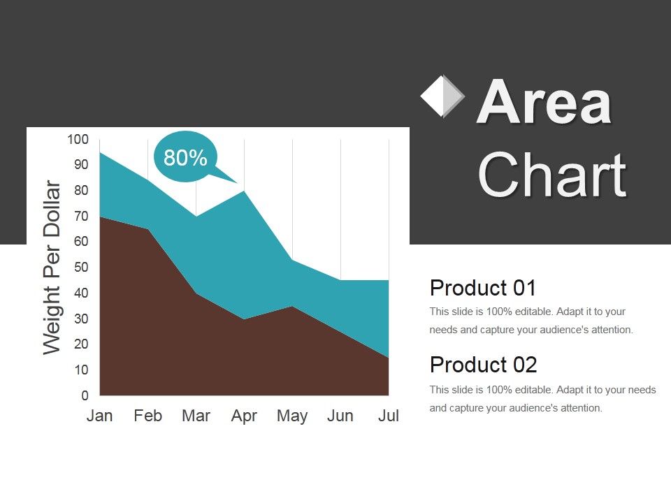 Area_Chart_Ppt_PowerPoint_Presentation_Show_Slide_Slide_1.jpg