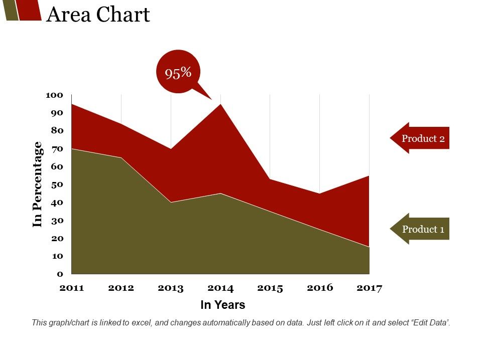 Area_Chart_Ppt_PowerPoint_Presentation_Show_Templates_Slide_1.jpg