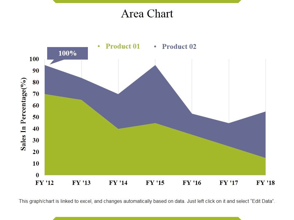 Area_Chart_Ppt_PowerPoint_Presentation_Slides_Layout_Ideas_Slide_1.jpg
