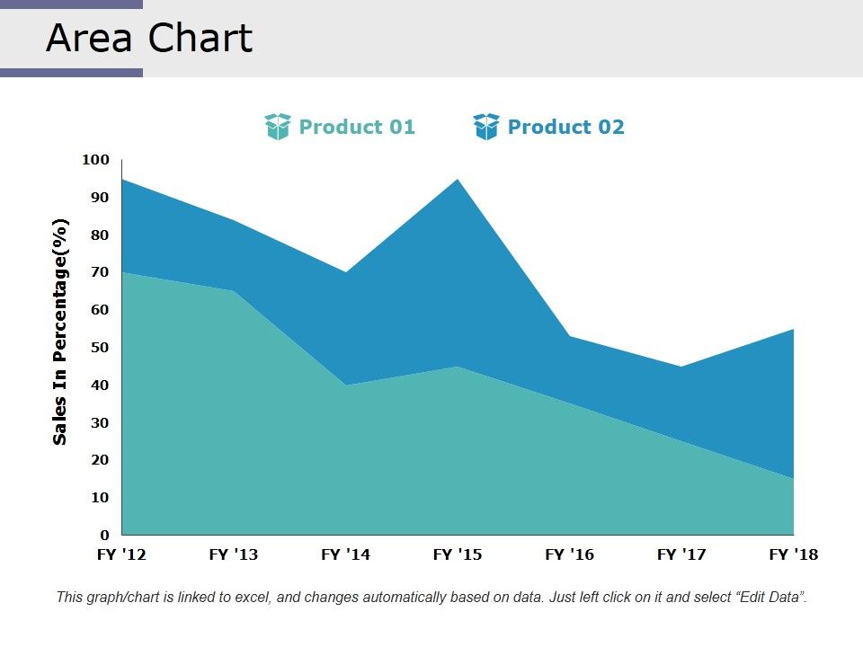 Area_Chart_Ppt_PowerPoint_Presentation_Styles_Influencers_Slide_1.jpg