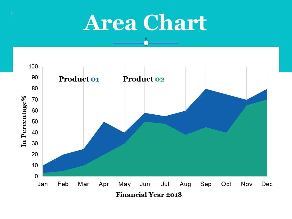 Area_Chart_Ppt_PowerPoint_Presentation_Styles_Portrait_Slide_1.jpg