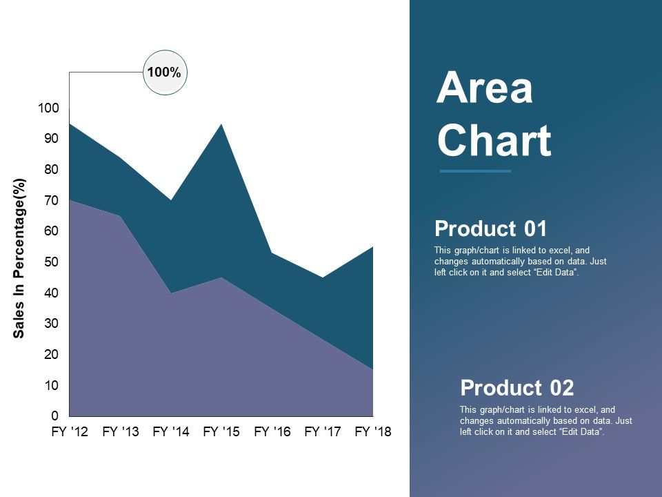 Area_Chart_Ppt_PowerPoint_Presentation_Summary_Information_Slide_1.jpg