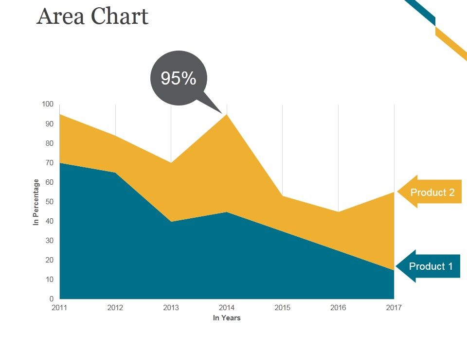 Area_Chart_Ppt_PowerPoint_Presentation_Summary_Slide_1.jpg