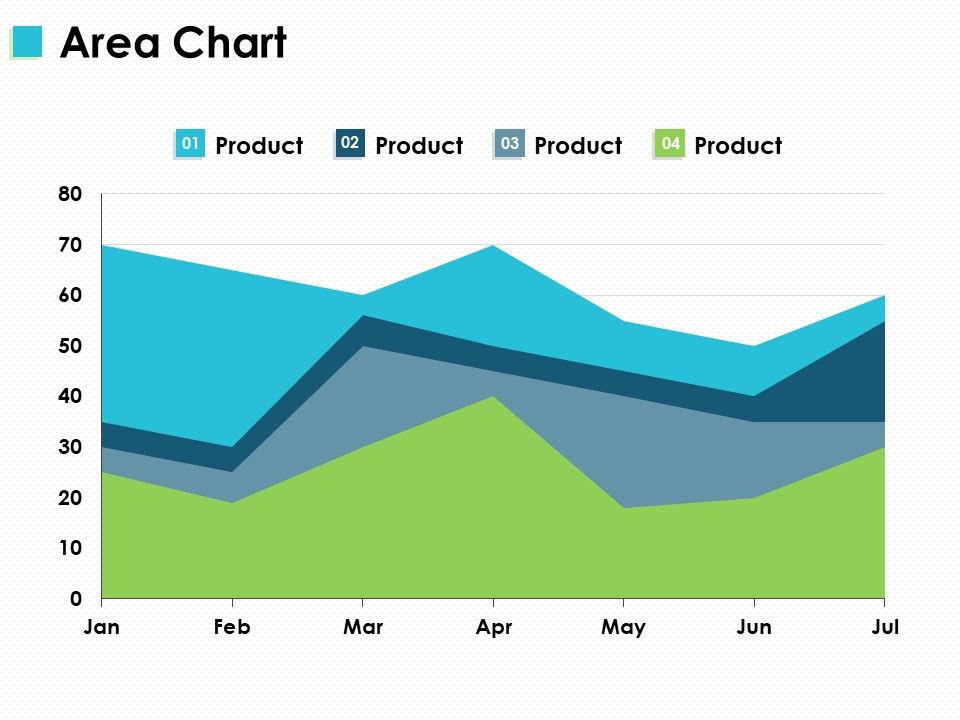 Area_Chart_Product_Percentage_Ppt_PowerPoint_Presentation_Infographic_Template_Slide_Slide_1.jpg