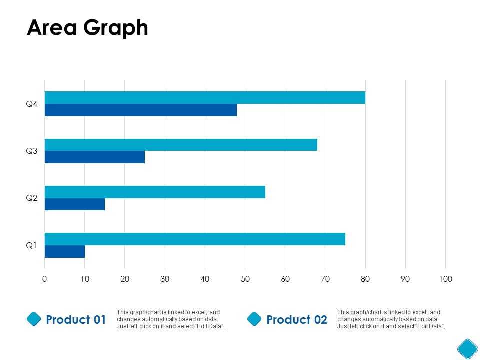 Area_Graph_Analysis_Ppt_PowerPoint_Presentation_Outline_Objects_Slide_1.jpg