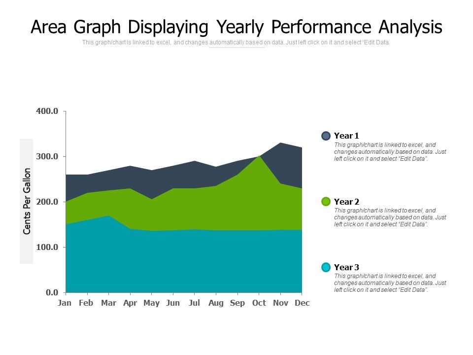 Area_Graph_Displaying_Yearly_Performance_Analysis_Ppt_PowerPoint_Presentation_Slides_Diagrams_Slide_1.jpg