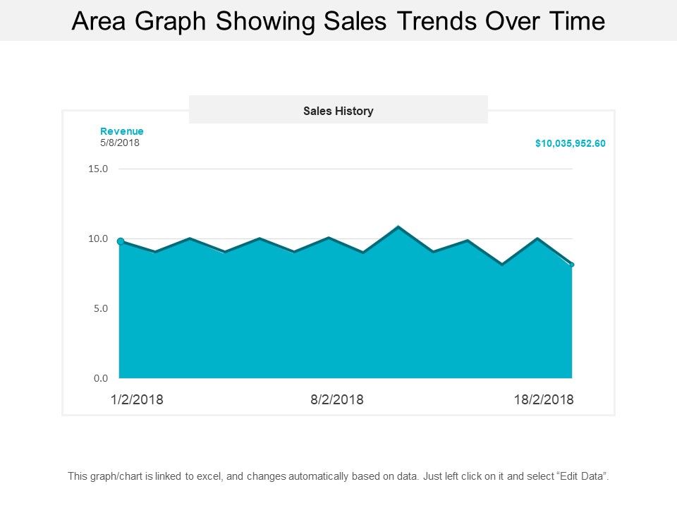 Area_Graph_Showing_Sales_Trends_Over_Time_Ppt_PowerPoint_Presentation_Model_Background_Designs_Slide_1.jpg