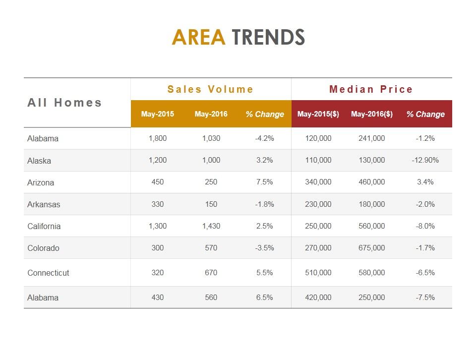 Area_Trends_Ppt_PowerPoint_Presentation_Deck_Slide_1.jpg