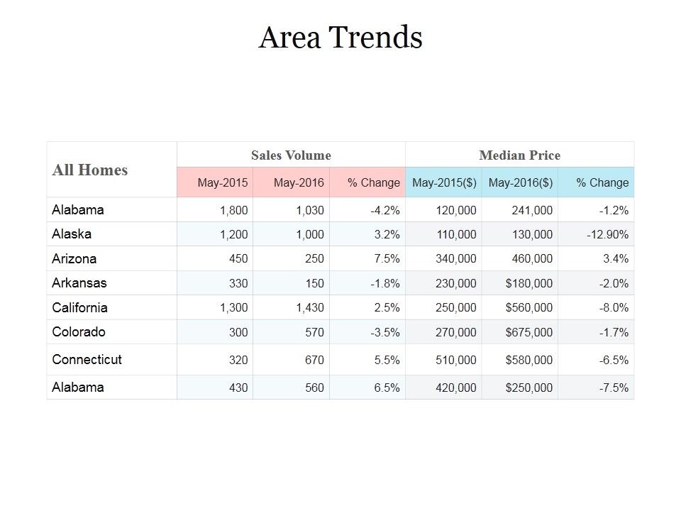 Area_Trends_Ppt_PowerPoint_Presentation_Infographics_Background_Image_Slide_1.jpg